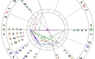 星座命盘查询配对表 - 星座命盘查询配对表图
