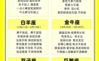 星座月份表12星座配对 - 十二星座最佳cp表