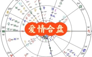 情侣星盘配对合盘 - 情侣星盘配对合盘分析什么的