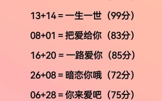 情侣生日配对测试 - 情侣生日配对测试免费