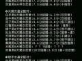 十二星座配对查询表，十二星座配对查询表 生肖