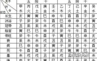 新浪星座每天运势查询 - 新浪星座每天运势查询运势百度