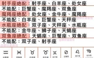 十二星座测试男女配对 - 十二星座配对 测试爱情