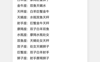 十二星座友谊配对表 - 十二星座友情契合度表
