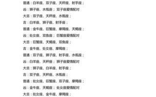十二星座情侣配对查询 - 12星座情侣配对大全