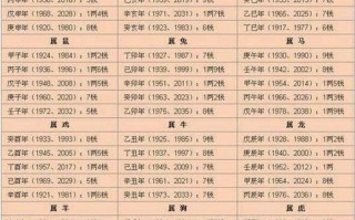 每天运势，每天运势星座