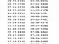 星座表十二星座表配对 - 十二星座表
