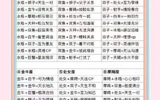 十二星座的婚姻配对，十二星座婚姻配对调查