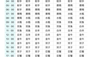 星座运势查询软件下载，星座运势查询软件下载安装