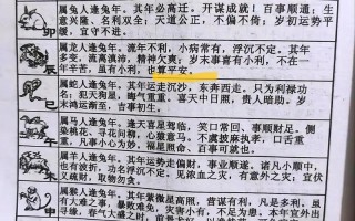 个人运势查询2023 - 个人运势查询2023属虎