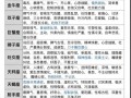 2023运势星座运势详解 - 2023运势及运程