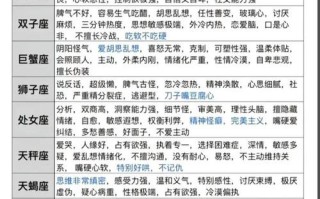 2023运势星座运势详解 - 2023运势及运程