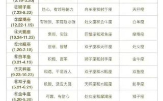 摩羯女和十二星座配对表 - 摩羯女和12星座男谁最配