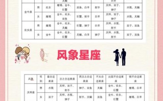 星座测试爱情缘分配对 - 星座配对测试爱情打分