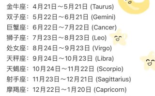 十二星座日期配对图片，12星座日期表图