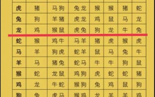 生肖配对 - 生肖配对查询