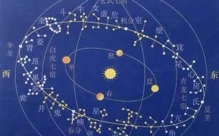 紫微星座运势每天星座运势查询 - 紫微星座运势今日运势