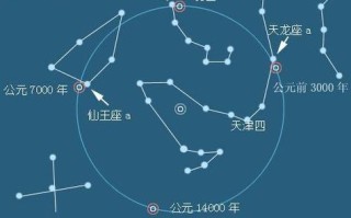 科技紫微星座运势查询 - 2021年科技紫薇星座每天运势查询