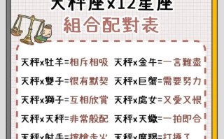 天秤座男和什么座最配对 - 天秤座男和什么座最配对指数高