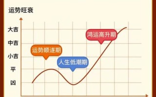 测算命运运势免费 - 命运免费测算