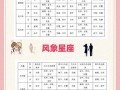 星座配对表爱情 - 星座配配对