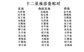 星盘查询配对 - 星盘配对怎么看