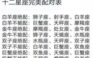 十二星座情侣配对图，十二星座情侣配对图表