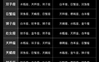 星座配对查询在线 - 星座配对指数表查询