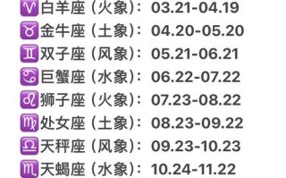 星座月份表12星座配对图 - 星座月份表配对表