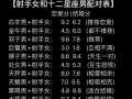射手座和什么座最配对，射手座女和什么座最配对