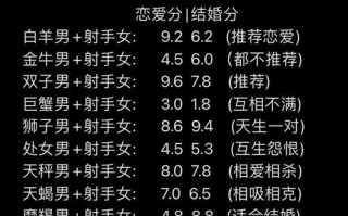 射手座和什么座最配对，射手座女和什么座最配对