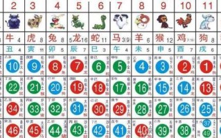 十二生肖今日运势查询算命先生，十二生肖今日运势查询算命先生星座运势