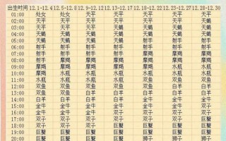 星座每天运势更新查询，星座每天运势更新查询美国神婆