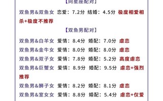 双鱼座和什么座最配对，双鱼座女和什么座最配对
