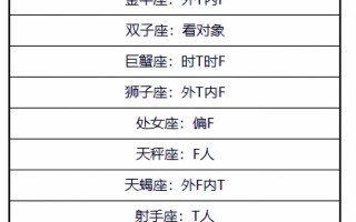 星座运势配对查询第一网，星座运势查询查询