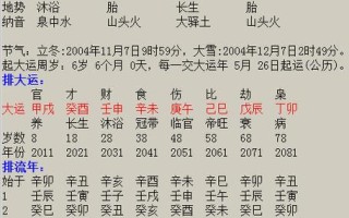 哪里可以查星座运势 - 在哪可以看星座运势