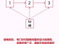 塔罗牌测试在线测试，塔罗牌测试在线测试结果