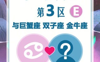 48区星座配对查询，48区星座对照表