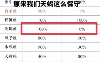 双鱼座和巨蟹座配对 - 双鱼座和巨蟹座配对指数表