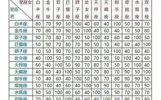 星座测试配对，星座测试配对指数