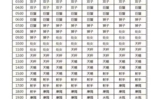 12星座运势查询，12星座运势查询星座屋
