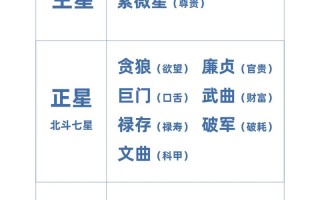 科技紫微星座网每天运势，科技紫微星今日座运势查询