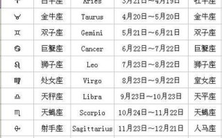 今日新浪星座每天运势 - 今日星座运程运势查询新浪