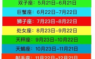 十二星座今日运势情况图片，十二星座今日运势情况 每天更新