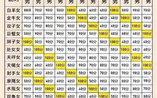 12星座配对表查询，12星座配对大全