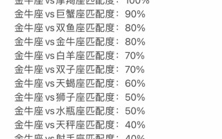 11月27日是什么星座配对，11月27日是属于什么星座