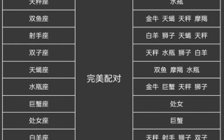 十二星座最佳配对星座 - 十二星座配对星座表
