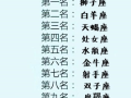 星座的运势和性格特点，星座的性格与命运