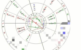 星盘配对合盘分析，星盘配对组合盘