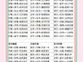 十二星座配对大全 - 十二星座对配表